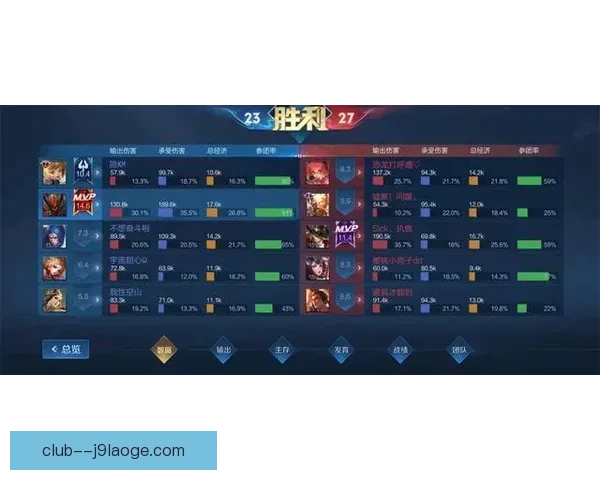田大然边路速度优势逐渐被克制，他的突破威胁如何逐渐消失