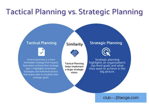 战术分析软件可比案例，数据模型辅助教练决策